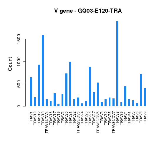 GQ03-E120-TRA_v_gene_stat.png