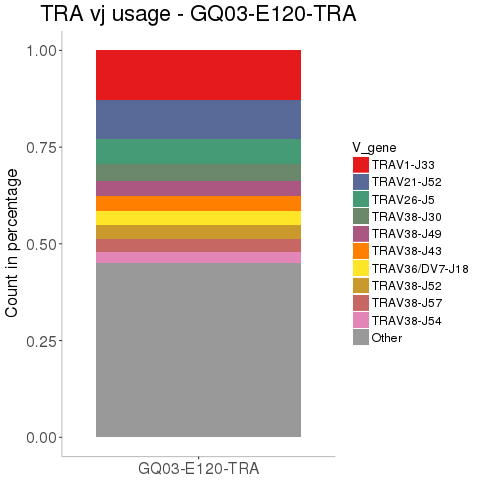 GQ03-E120-TRA_vj_stackbar.png